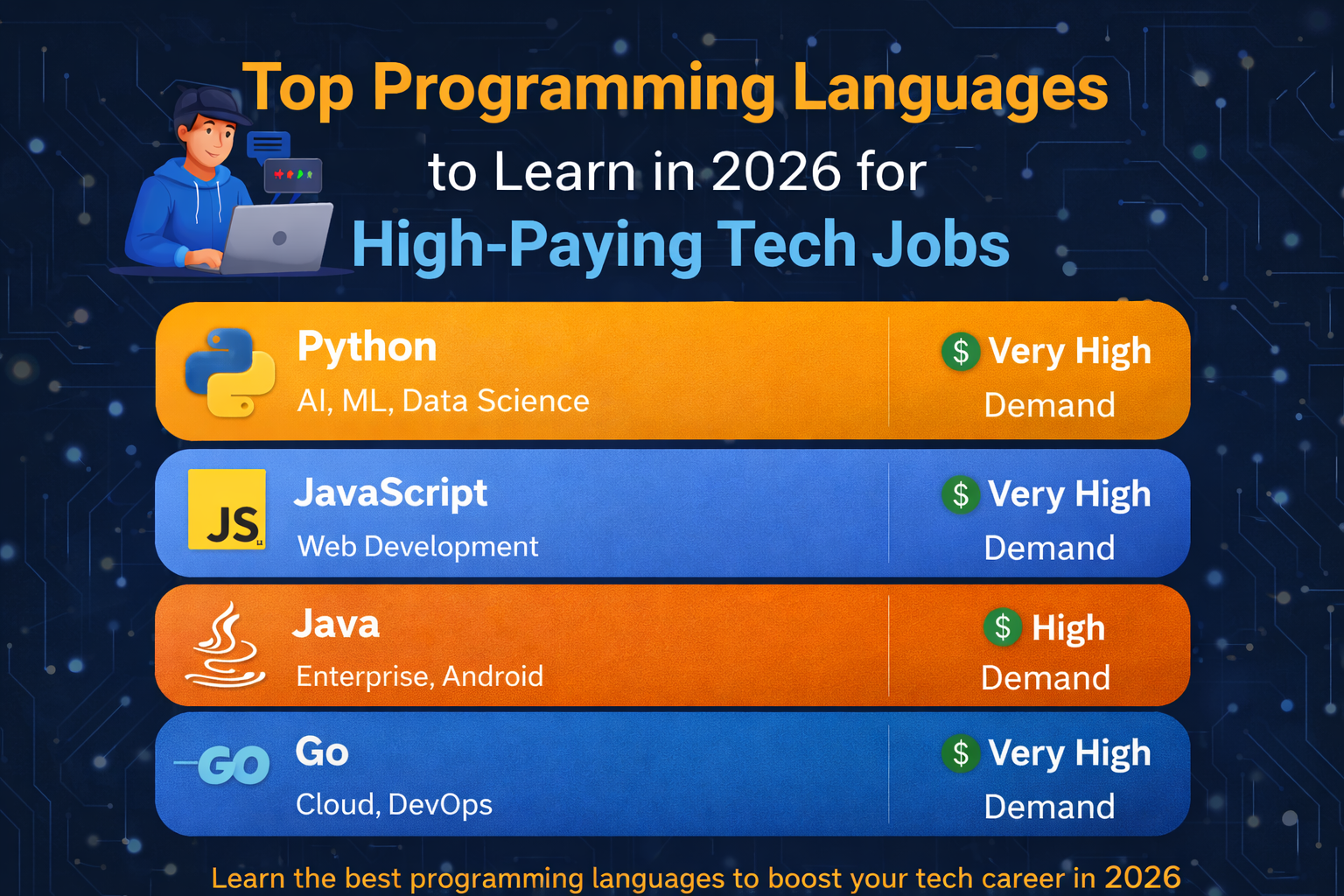 Design conferences in 2022