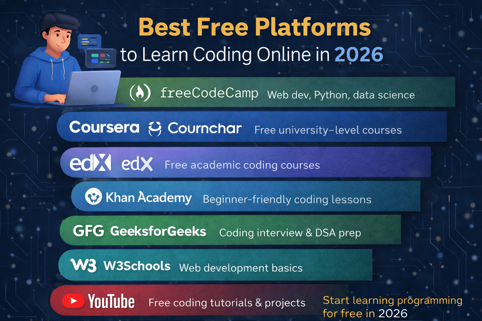 Best Free Platforms to Learn Coding Online in 2026